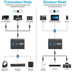Transmitator receptor pentru TV Bluetooth 5.2 Reincarcabil dual link HD Audio