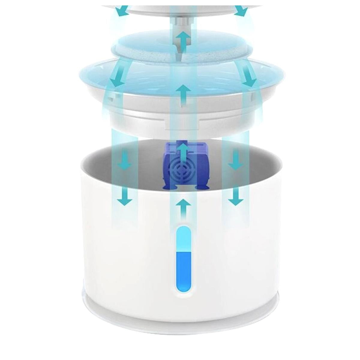 Adapator automat electric pentru Caini si Pisici model Fountain