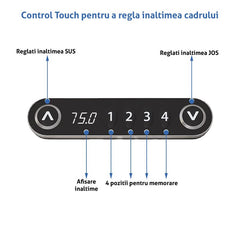 Cadru de birou electric dublu motorizat inaltime reglabila 64x129 cm memorare 4 pozitii