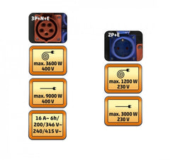Tambur cablu 3 prize 230V si 400V Trifazic 25m Home