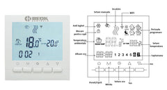 Termostat Digital Programabil internet Wifi Centrala Termica control Smartphone Android IOS Beok
