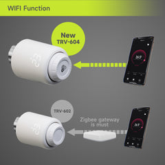 Termostat Inteligent pentru calorifer Wifi Android Ios Control Vocal Alexa programabil